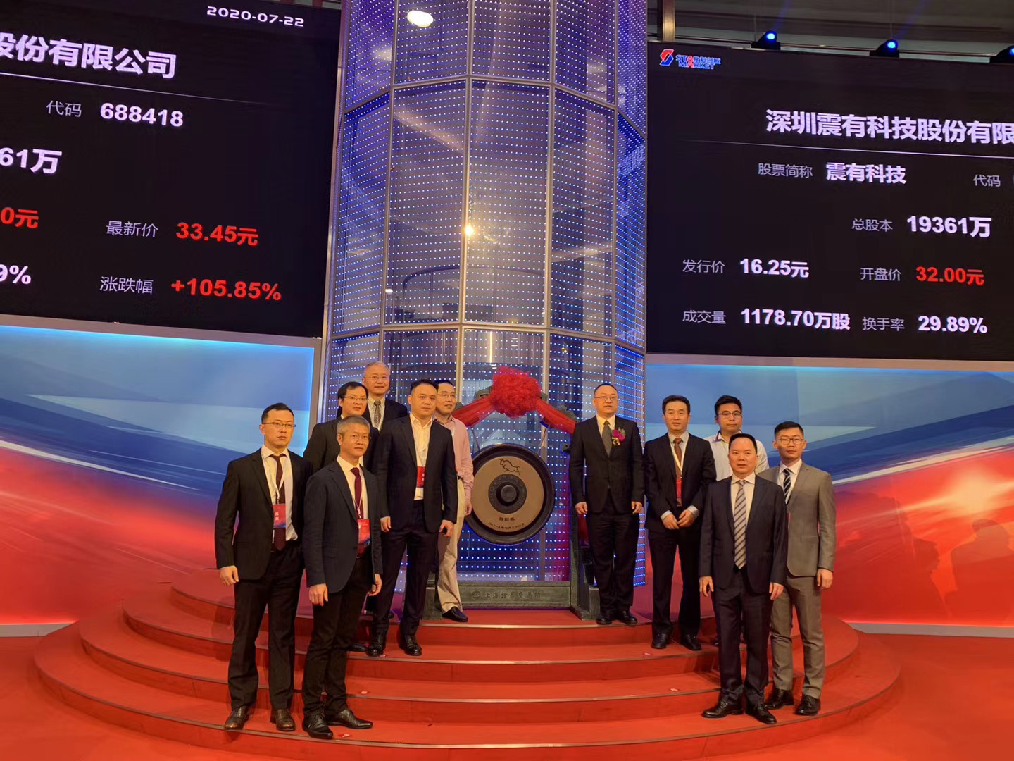 祝贺震有科技上市! ——分享投资科创板再添新成员